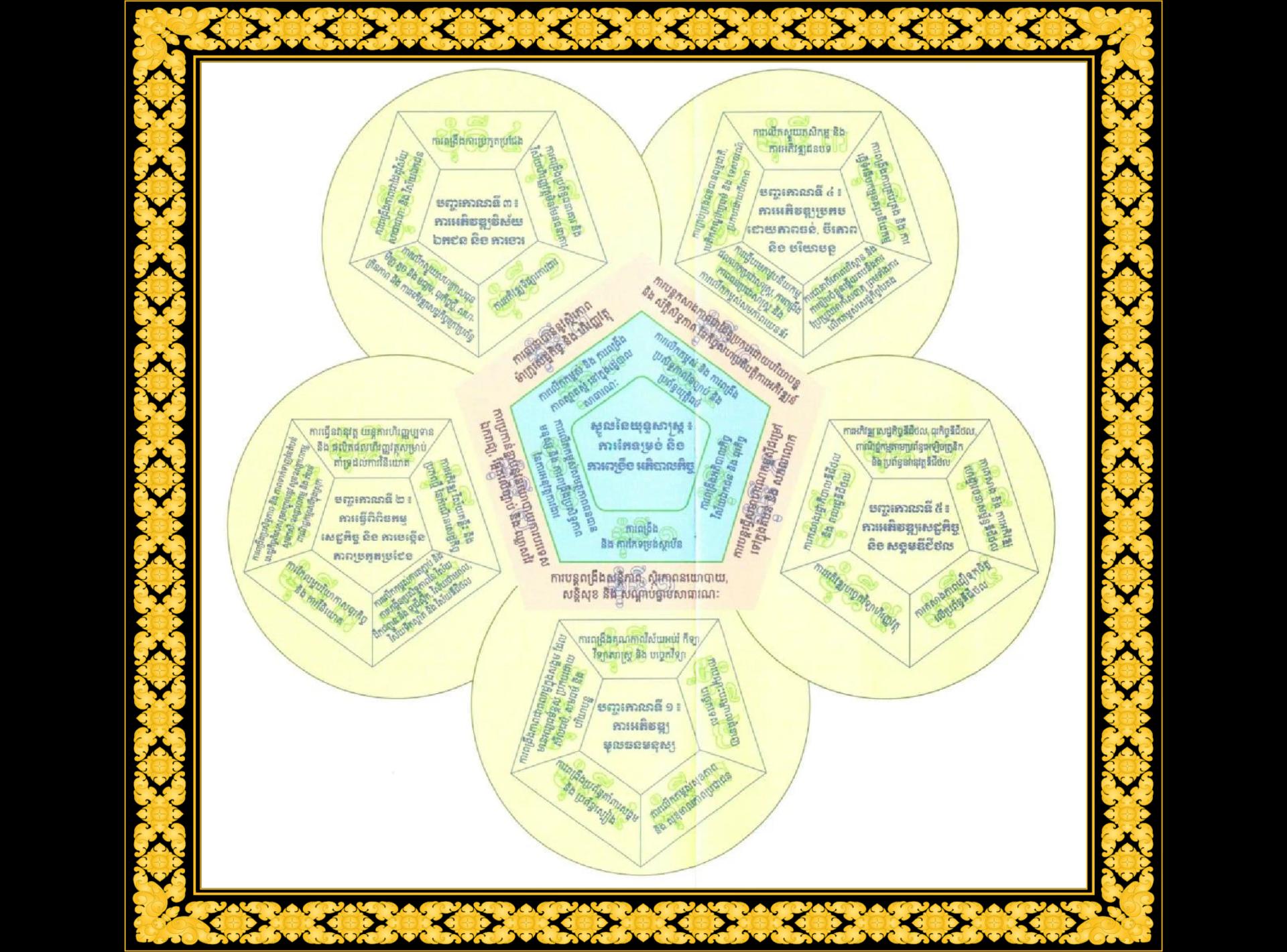 Pentagon Strategy Overview